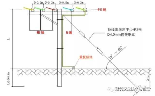 從變壓器到配電箱！臨時電源線連接和配電箱配置標準圖！