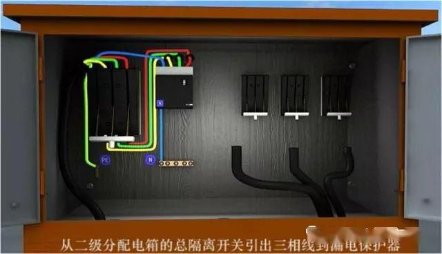 從變壓器到配電箱！臨時電源線連接和配電箱配置標準圖！