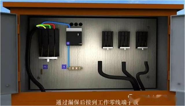 從變壓器到配電箱！臨時電源線連接和配電箱配置標準圖！