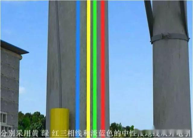 從變壓器到配電箱！臨時電源線連接和配電箱配置標準圖！