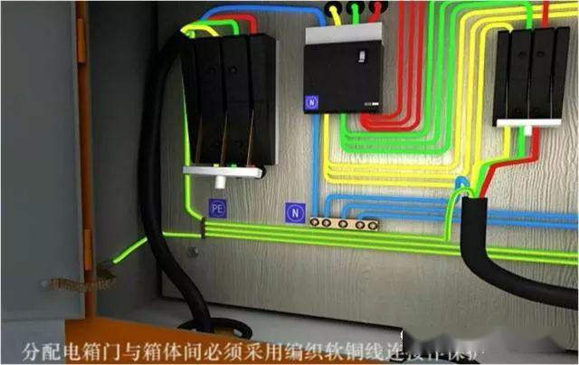 從變壓器到配電箱！臨時電源線連接和配電箱配置標準圖！
