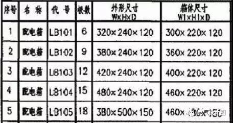 建筑電氣設計中如何確定配電箱體的尺寸？需要使用地圖集